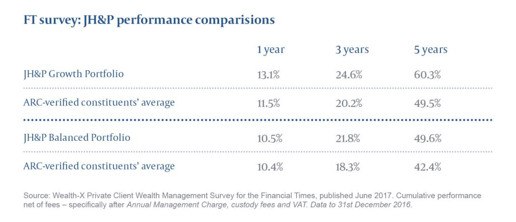 ft-performance_rv4