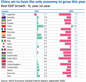 GDP growth quarterly comment