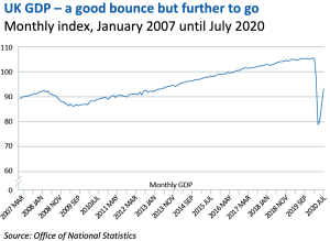 UK GDP quarterly comment