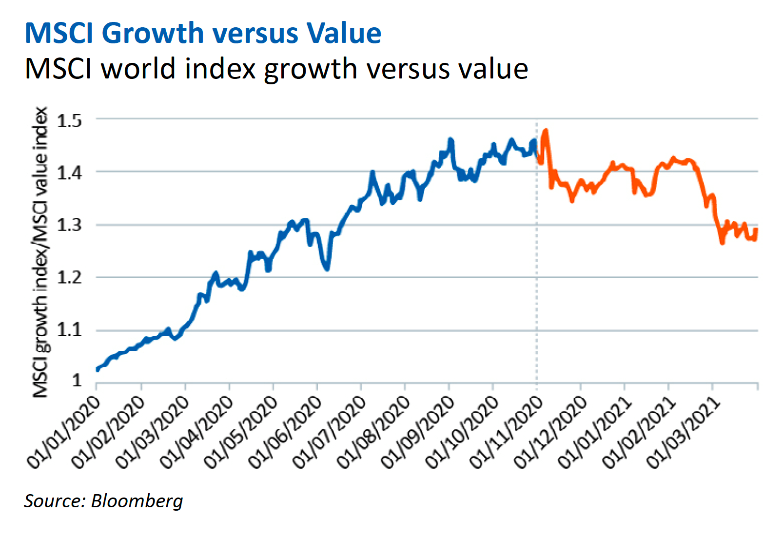 Market timing and life after lockdown – Q1 report - James Hambro